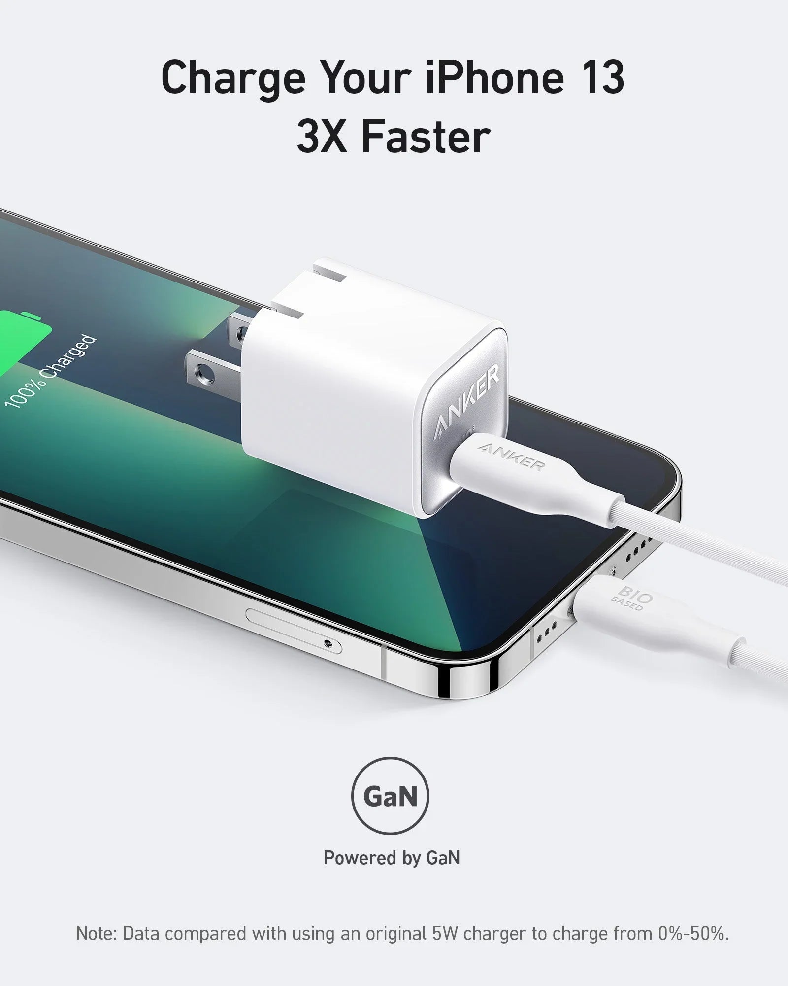 Anker USB-C GaN Charger 30W Nano Pakistan | PIQ 3.0 PPS Fast Charger